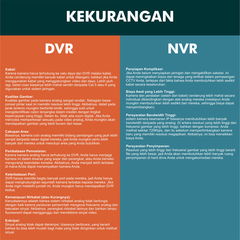 beda nvr dan dvr